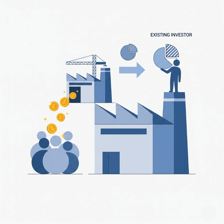 An illustration of a factory adding a new wing with money from new investors, which results in an existing investor's "slice" getting smaller. This symbolizes a dilutive secondary offering, where a company issues new stock to fund growth.